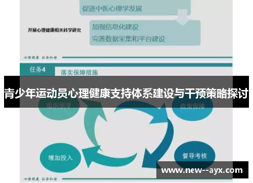 青少年运动员心理健康支持体系建设与干预策略探讨