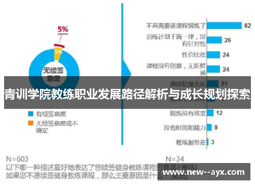 青训学院教练职业发展路径解析与成长规划探索